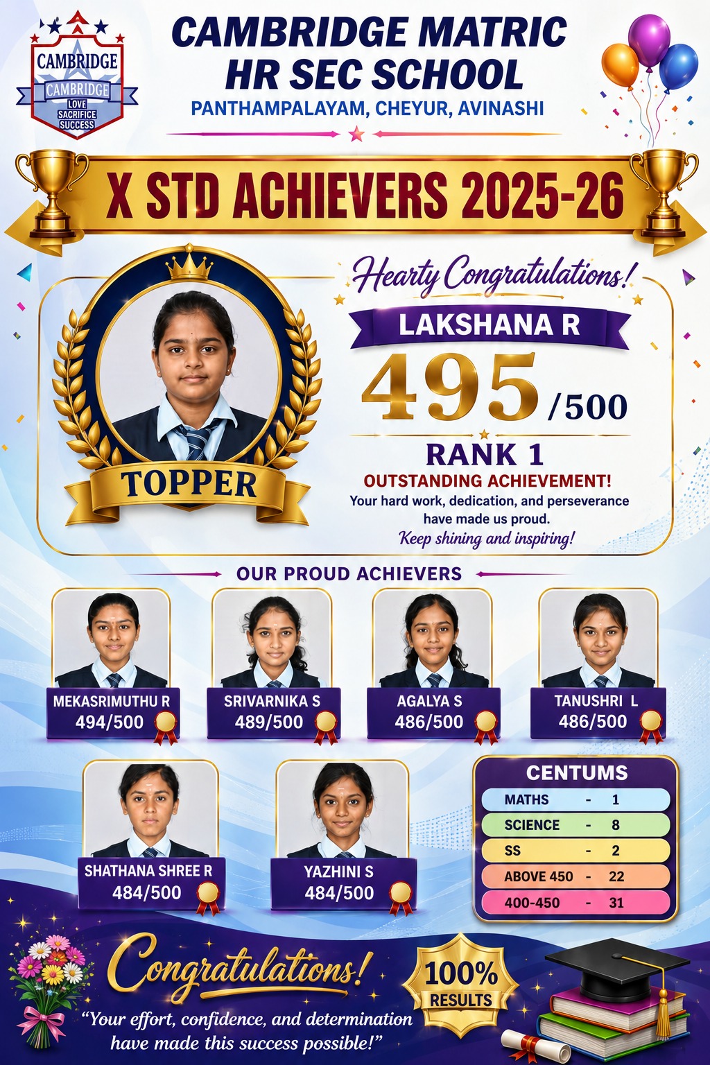 Cambridge Matriculation Higher Secondary School Grade XII toppers and centum achievers, 2025-2026